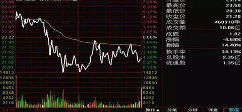 中國(guó)股市 易成新能 香梨股份 萊紳通靈 北大醫(yī)藥 安記食品