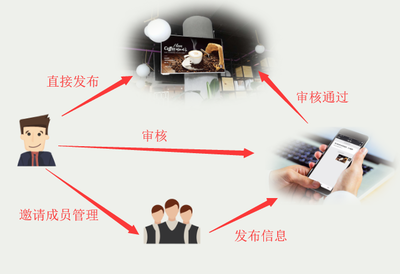 引領(lǐng)餐飲管理新時(shí)代 廣角智能前臺(tái)屏全面解析