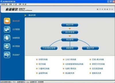 食速餐飲管理軟件 V1.76 集萬千經(jīng)驗(yàn)于一身的智能餐飲管理解決方案